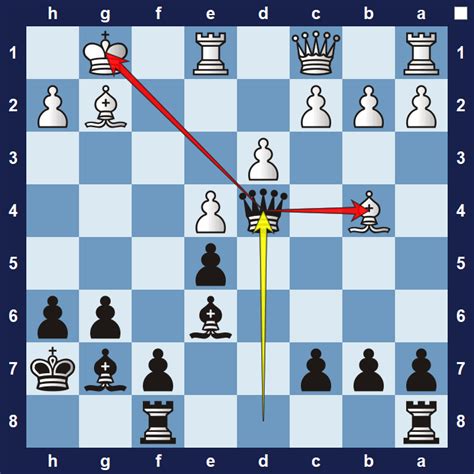 How to play Double Attack .